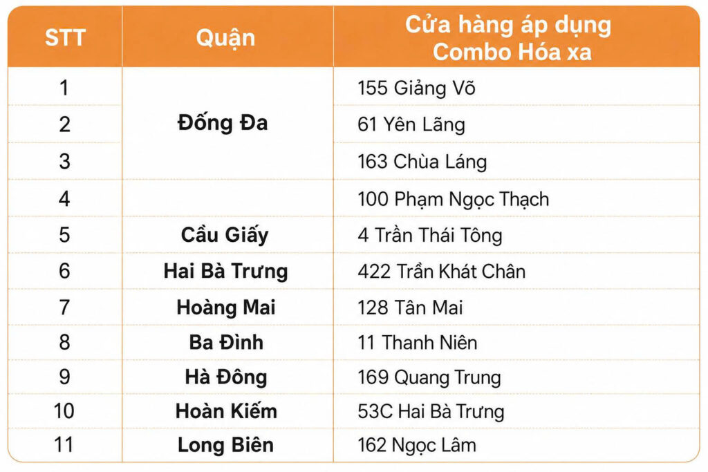 Danh sách chi nhánh áp dụng